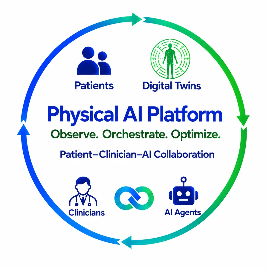 Physical AI Platform
